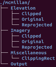 ../_images/qgis_folder_structure.png